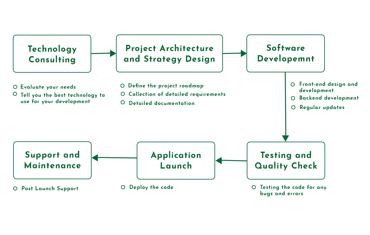 Software_development